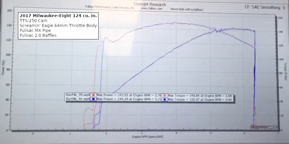 TTS Camshafts
